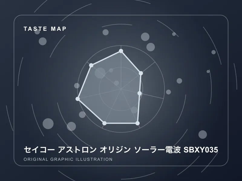 セイコー アストロン オリジン ソーラー電波 SBXY035のイメージ画像
