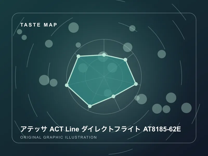 アテッサ ACT Line ダイレクトフライト AT8185-62Eのイメージ画像
