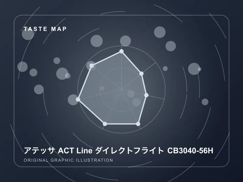 アテッサ ACT Line ダイレクトフライト CB3040-56Hのイメージ画像