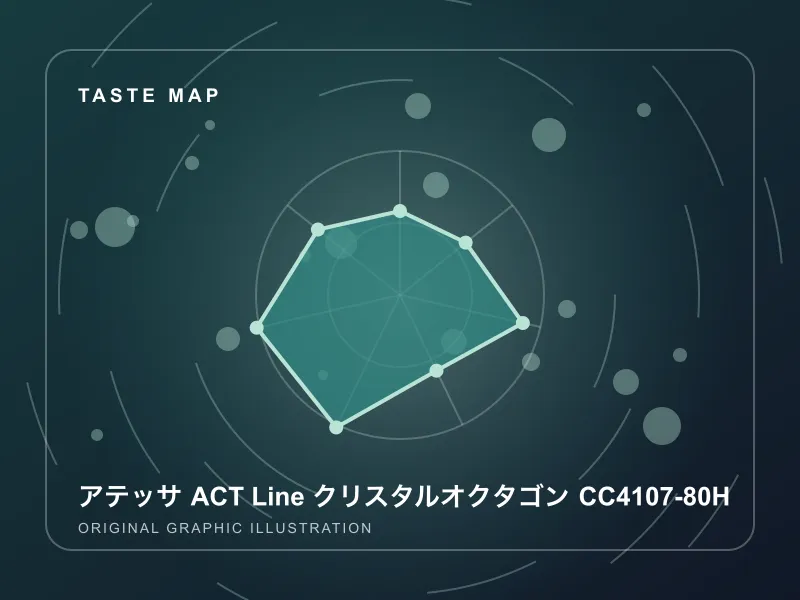 アテッサ ACT Line クリスタルオクタゴン CC4107-80Hのイメージ画像