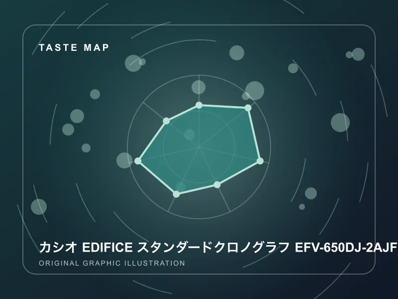 カシオ EDIFICE スタンダードクロノグラフ EFV-650DJ-2AJFのイメージ画像