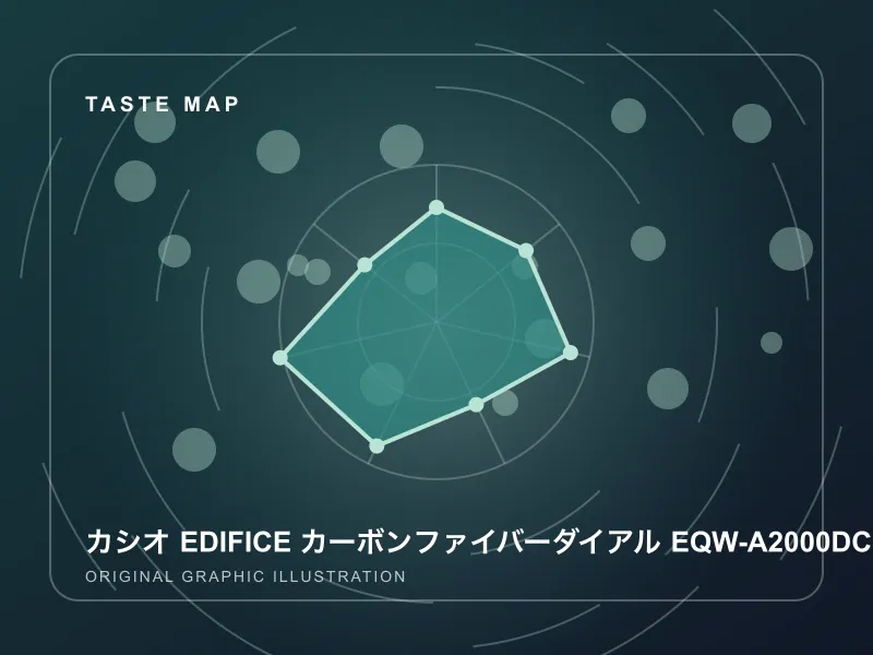 カシオ EDIFICE カーボンファイバーダイアル EQW-A2000DC-1AJFのイメージ画像