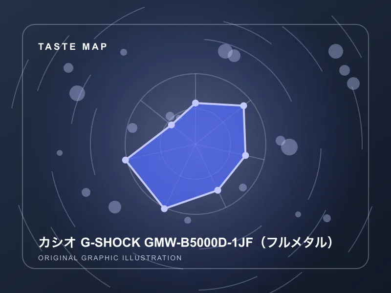 カシオ G-SHOCK GMW-B5000D-1JF(フルメタル)のイメージ画像