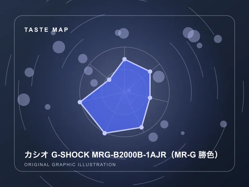 カシオ G-SHOCK MRG-B2000B-1AJR(MR-G 勝色)のイメージ画像