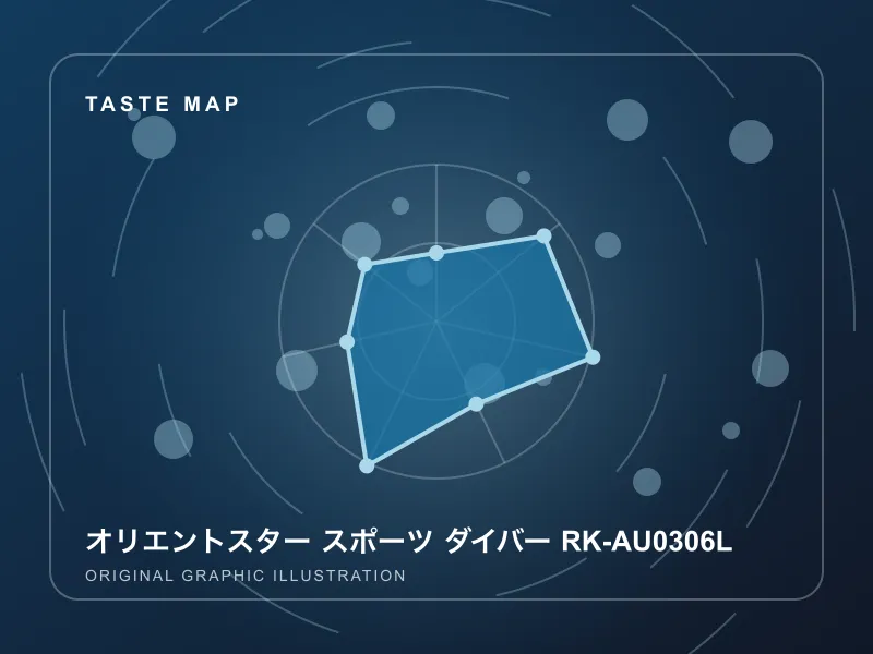 オリエントスター スポーツ ダイバー RK-AU0306Lのイメージ画像