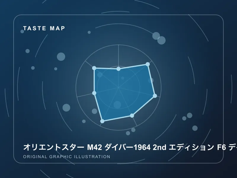 オリエントスター M42 ダイバー1964 2nd エディション F6 デイト 200m (RK-AU0601B)のイメージ画像