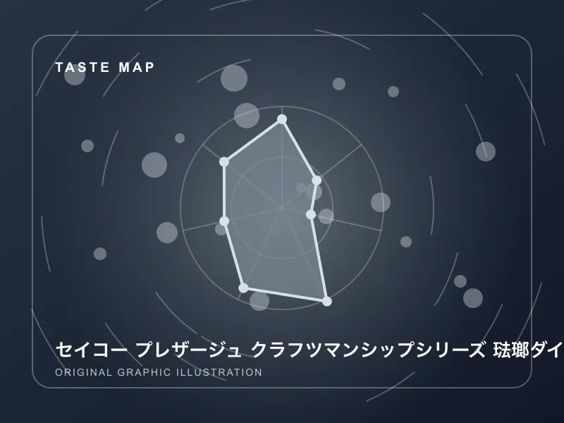 セイコー プレザージュ クラフツマンシップシリーズ 琺瑯ダイヤル SARX065のイメージ画像