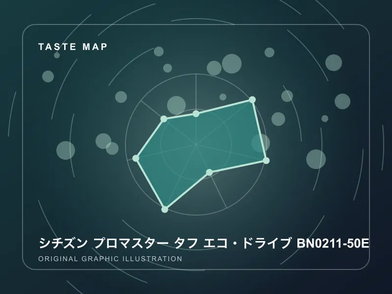 シチズン プロマスター タフ エコ・ドライブ BN0211-50Eのイメージ画像