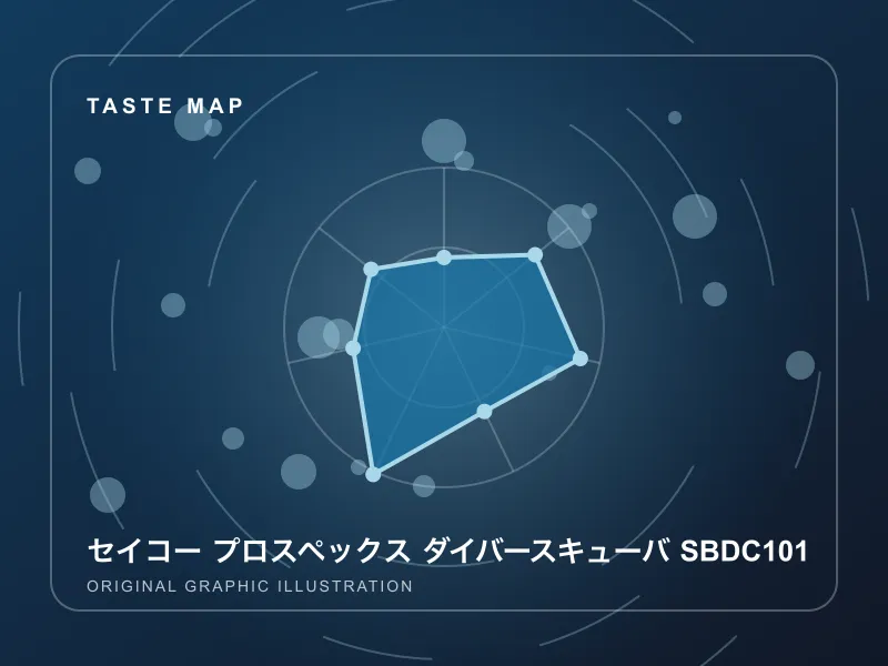 セイコー プロスペックス ダイバースキューバ SBDC101のイメージ画像