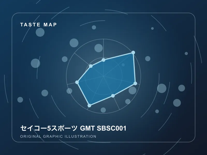 セイコー5スポーツ GMT SBSC001のイメージ画像