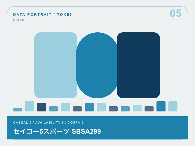 セイコー5スポーツ SBSA299のイメージ画像