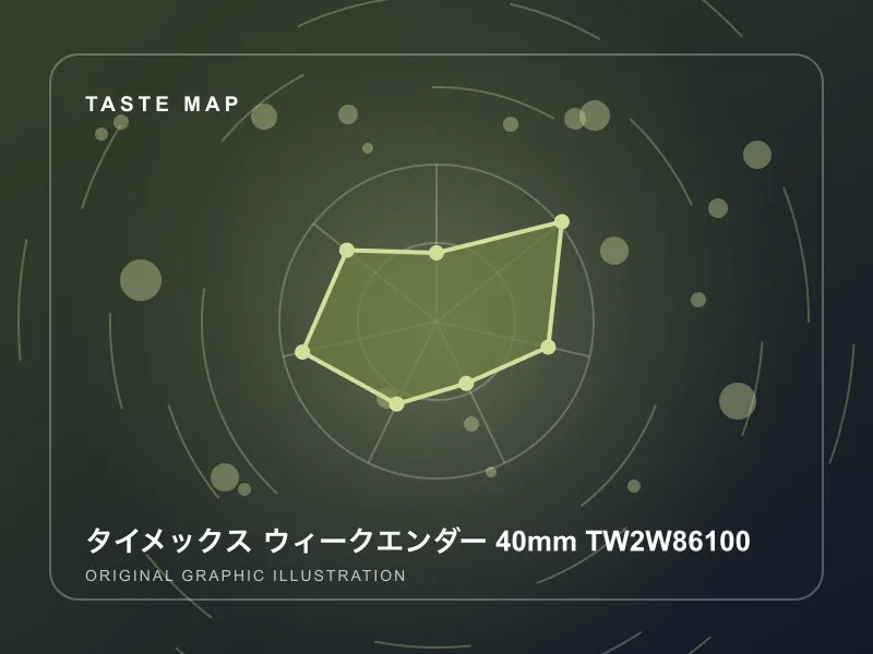 タイメックス ウィークエンダー 40mm TW2W86100のイメージ画像